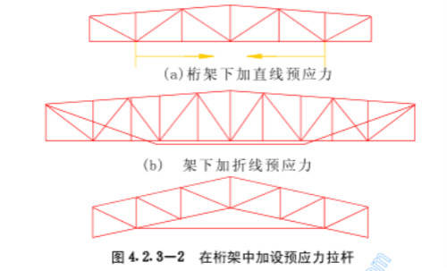 桁架加固方案圖解圖片（桁架加固方案及其圖解描述桁架加固方案及其圖解）