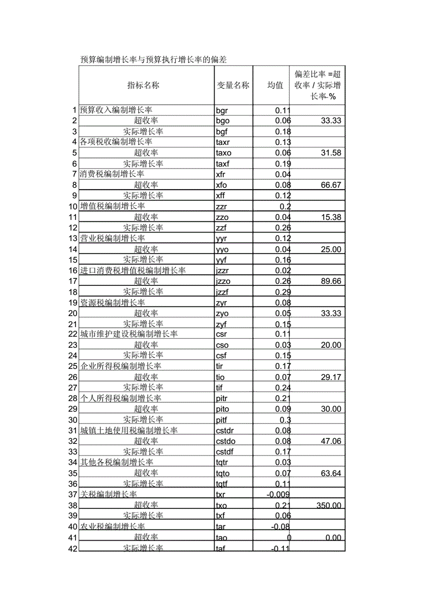 实验标准偏差怎么算