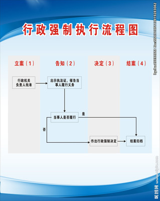 强制执行程序