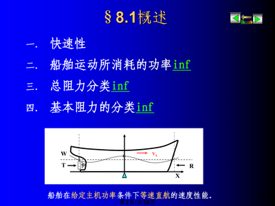 船舶阻力算法