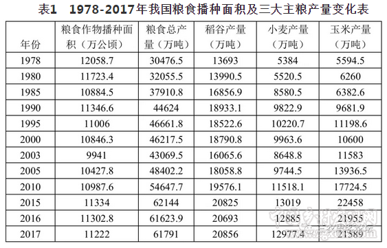 玉米和其他主要粮食作物的起源对比