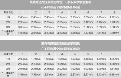 6597后面第五个数是多少