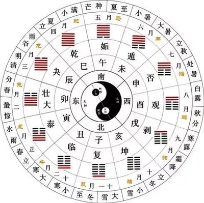 五行易经
