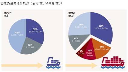 TEU在环保物流中的应用(生物燃料在海运中的实际效果,绿色物流技术的最新研究进展) 结构框架施工 第4张 TEU在环保物流中的应用(生物燃料在海运中的实际效果,绿色物流技术的最新研究进展) 结构框架施工 第4张