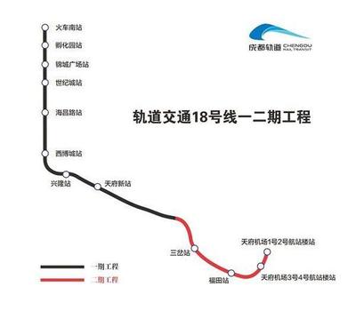成都地铁眉山线