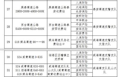 车祸赔偿标准表格