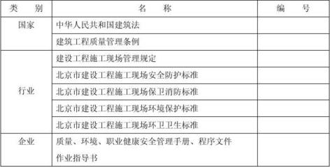 加固工程管理規(guī)定（加固工程安全管理） 建筑消防施工 第2張