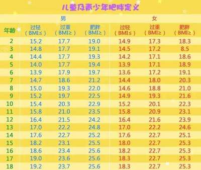 6个月宝宝身长
