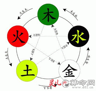 五行与属相