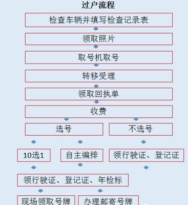 过户上牌流程