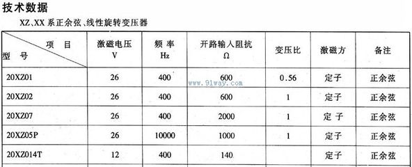 变压器的技术参数数据包括什么