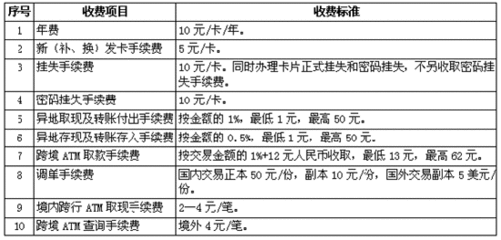 银联工商刷卡手续费是多少钱