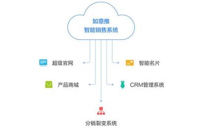 移动智能crm系统是什么