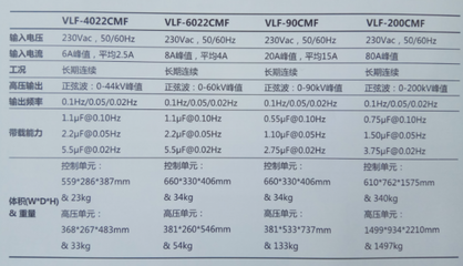 耐压vac是什么意思