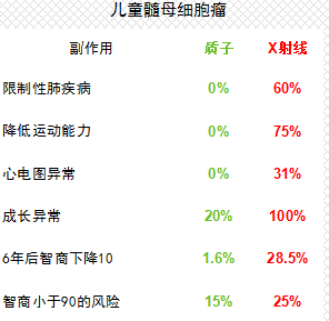 放疗一次缩小多少费用