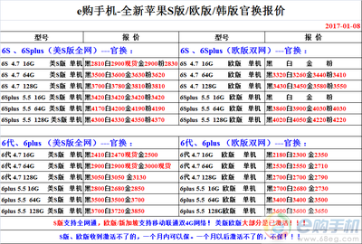 苹果6s是多少版本 iphone6