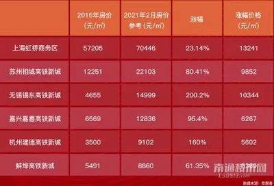 嘉善房价为什么突然涨