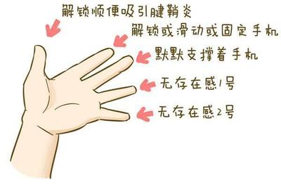 孕妇腱鞘炎怎么办
