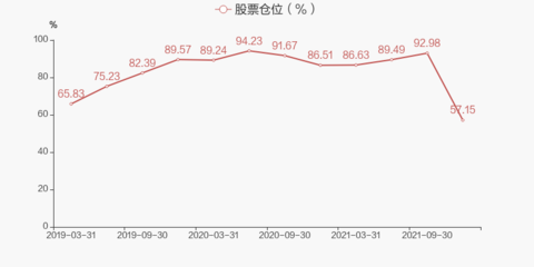 财通福瑞基金能涨多少