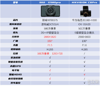 pc卡红什么意思