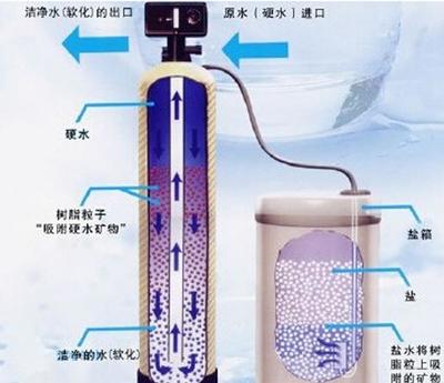 空调水有什么用处
