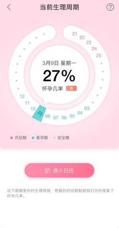 易孕期怀孕几率