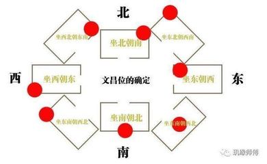 依字五行属什么的