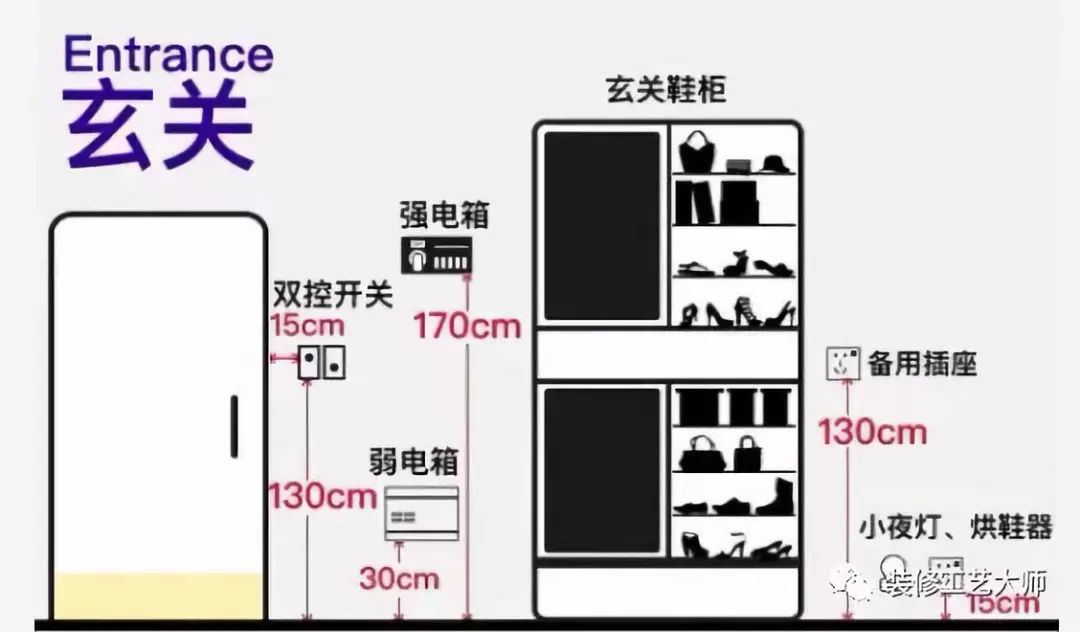 厨房插座预留高度