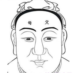 头角峥嵘面相