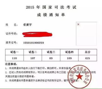 司法考试多少分合格
