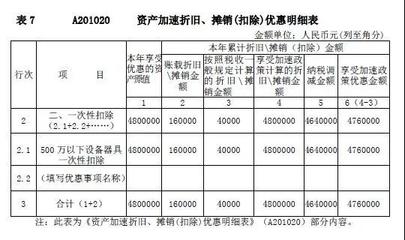 税法规定折旧年限