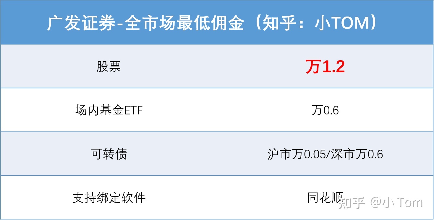 广发证券佣金是多少