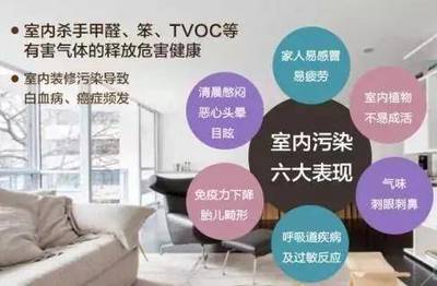 装修污染