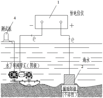 船舶阴极保护原理