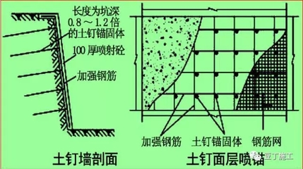 混凝土结构加固设计案例分析（混凝土结构加固设计） 建筑方案施工 第2张