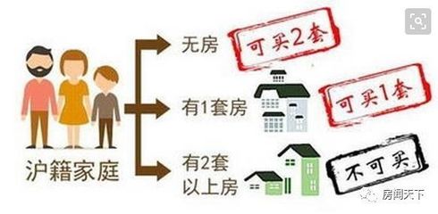 上海 买房资格