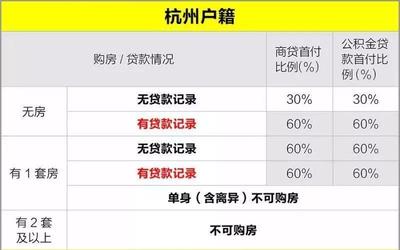 杭州购房新政策