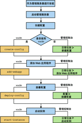 程序设计的基本步骤有哪些
