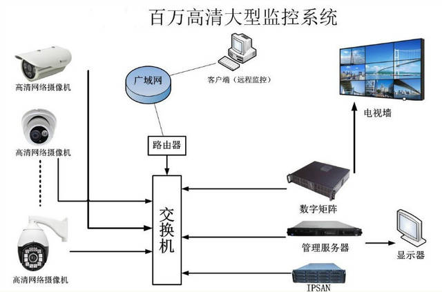 网络监控拓扑图