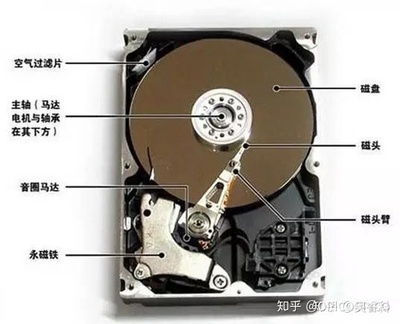 移动硬盘和机械硬盘的区别