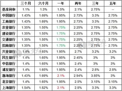 现在农行一万一年利息多少