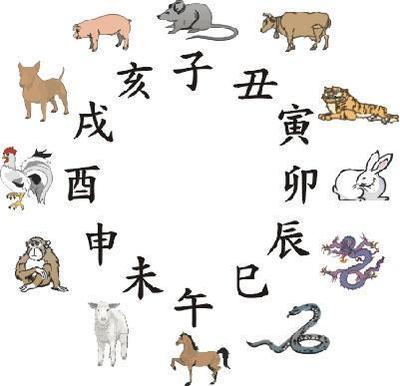 十二生肖属相排名