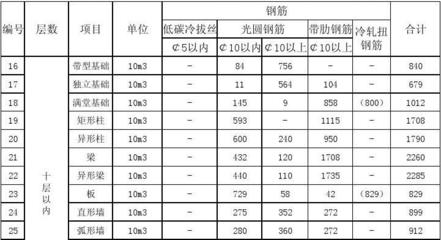 磚砌體加固鋼筋含量（磚砌體加固施工流程詳解） 鋼結(jié)構(gòu)有限元分析設(shè)計(jì) 第2張