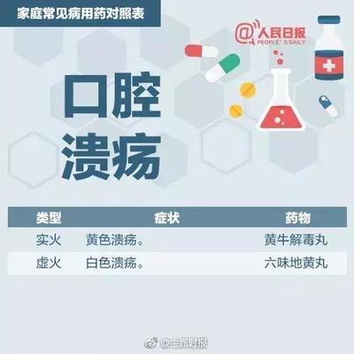 吹空调感冒咳嗽吃什么药