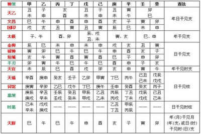 八字忌神查询