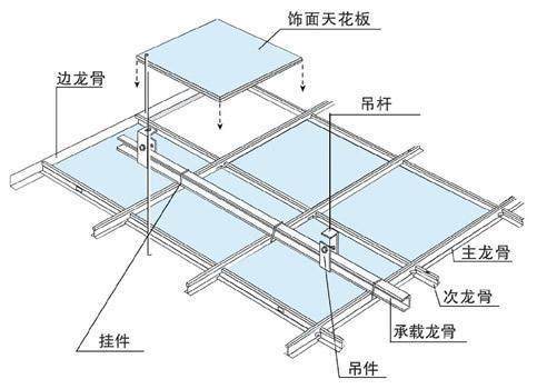 轻质吊顶重量