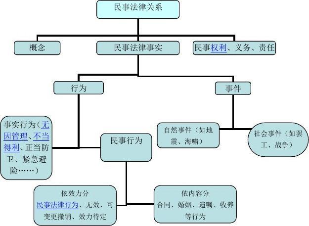 民事基本原则