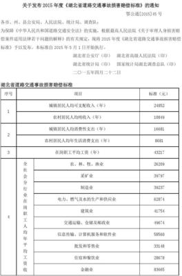 工伤交通费用赔偿标准