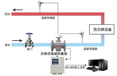 温度测量在暖通空调系统中的应用