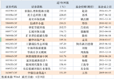 才高大数据简称是什么